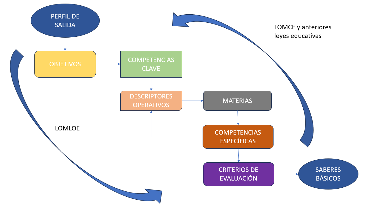 perfil de salida_relaciones.png